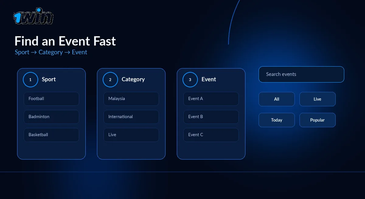 1win Malaysia sportsbook navigation, search and filters