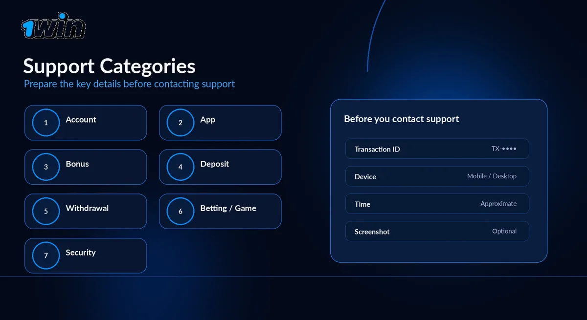 1win Malaysia support categories checklist before contacting help