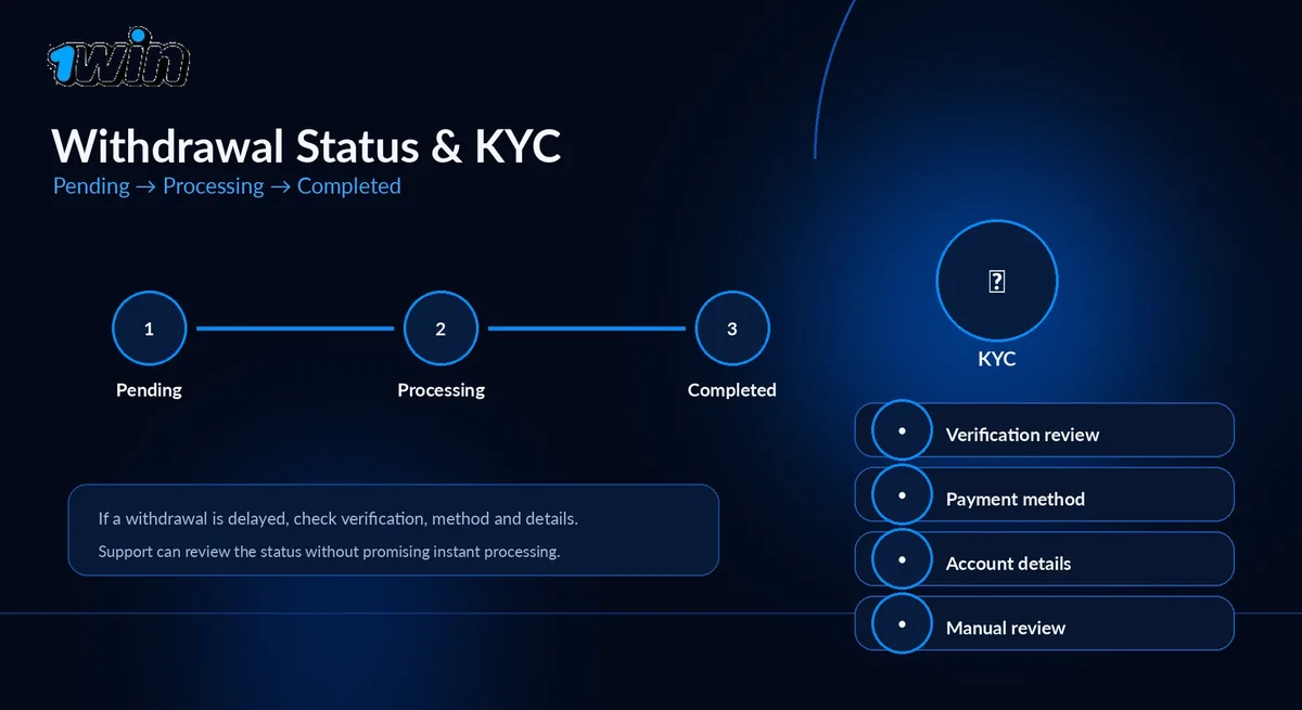 1win Malaysia withdrawal KYC, status tracker and delay reasons