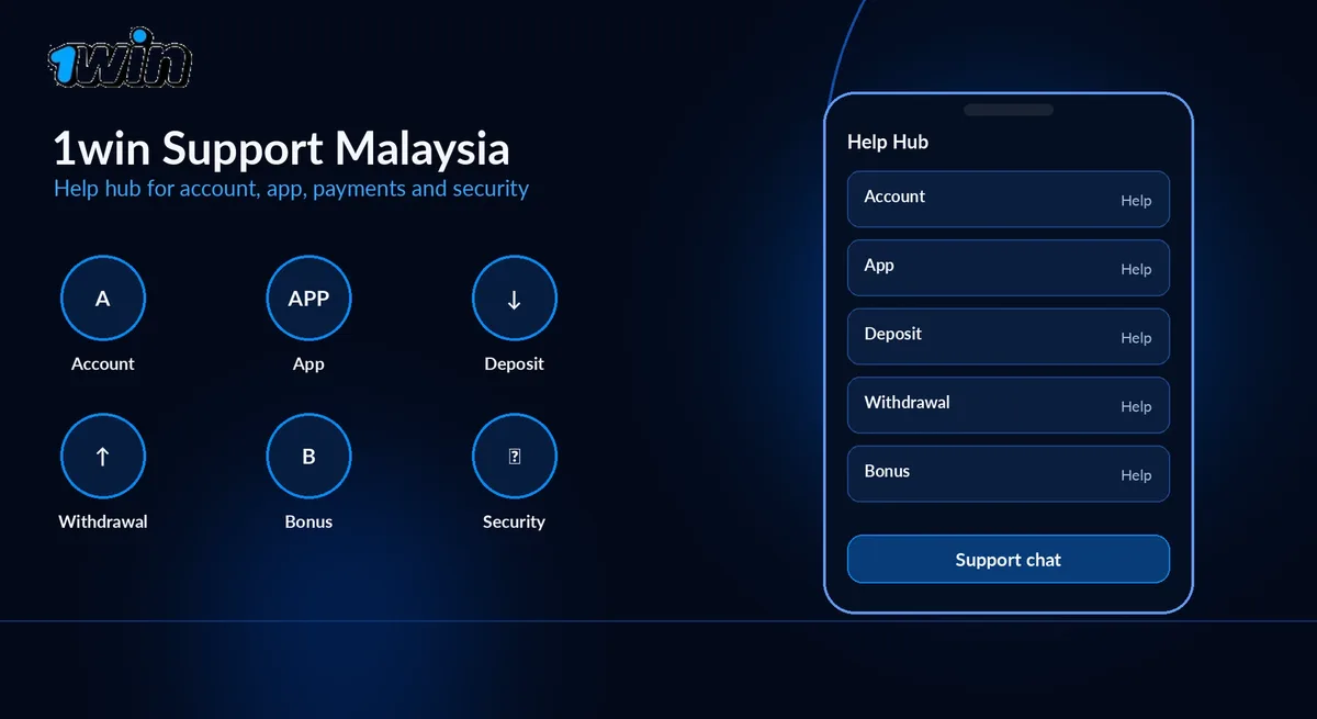 1win support Malaysia hero banner for the help hub